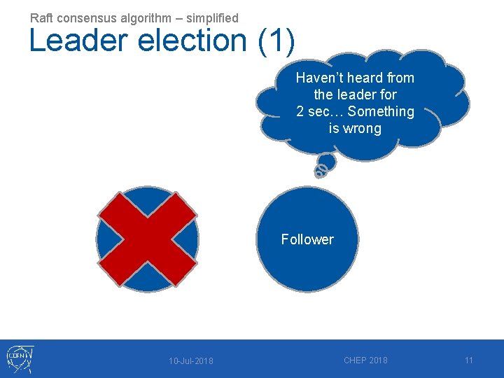 Raft consensus algorithm – simplified Leader election (1) Haven’t heard from the leader for