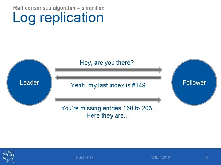 Raft consensus algorithm – simplified Log replication Hey, are you there? Leader Follower Yeah,