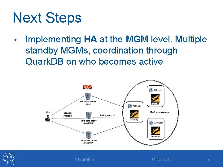 Next Steps • Implementing HA at the MGM level. Multiple standby MGMs, coordination through