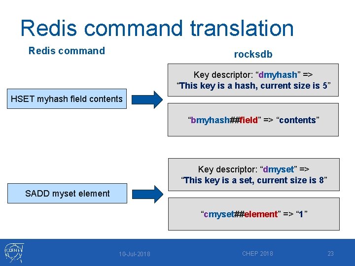 Redis command translation Redis command rocksdb Key descriptor: “dmyhash” => “This key is a