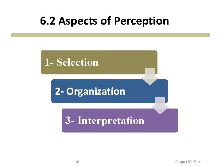 6. 2 Aspects of Perception 1 - Selection 2 - Organization 3 - Interpretation 6. 2 Aspects of Perception 1 - Selection 2 - Organization 3 - Interpretation