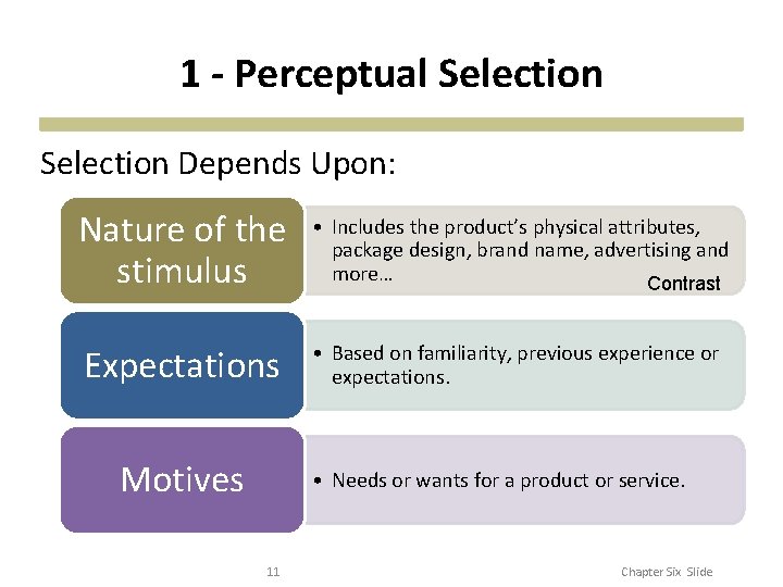 1 - Perceptual Selection Depends Upon: Nature of the stimulus • Includes the product’s 1 - Perceptual Selection Depends Upon: Nature of the stimulus • Includes the product’s