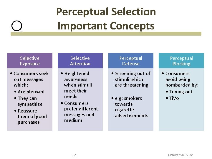Perceptual Selection Important Concepts Selective Exposure Selective Attention Perceptual Defense Perceptual Blocking • Consumers Perceptual Selection Important Concepts Selective Exposure Selective Attention Perceptual Defense Perceptual Blocking • Consumers