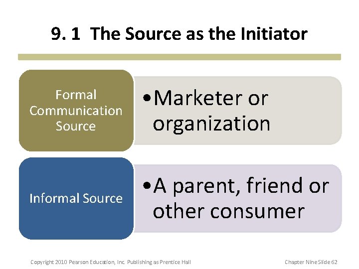 9. 1 The Source as the Initiator Formal Communication Source • Marketer or organization 9. 1 The Source as the Initiator Formal Communication Source • Marketer or organization
