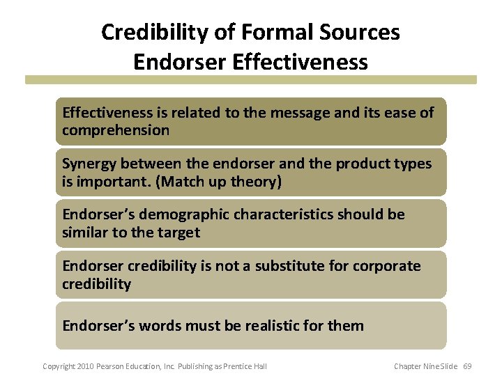 Credibility of Formal Sources Endorser Effectiveness is related to the message and its ease Credibility of Formal Sources Endorser Effectiveness is related to the message and its ease
