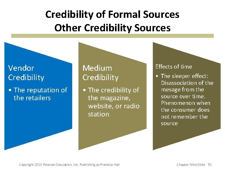 Credibility of Formal Sources Other Credibility Sources Vendor Credibility Medium Credibility • The reputation Credibility of Formal Sources Other Credibility Sources Vendor Credibility Medium Credibility • The reputation