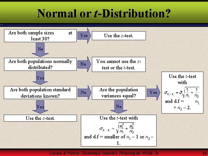Normal or t-Distribution? Are both sample sizes least 30? at Yes Use the z-test.