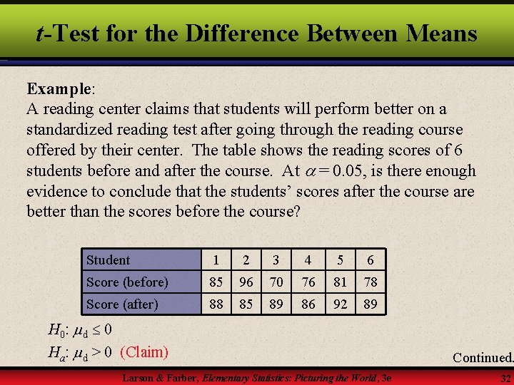 t-Test for the Difference Between Means Example: A reading center claims that students will