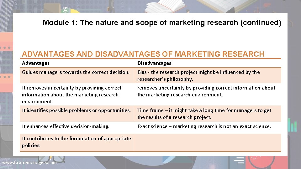 Module 1: The nature and scope of marketing research (continued) ADVANTAGES AND DISADVANTAGES OF