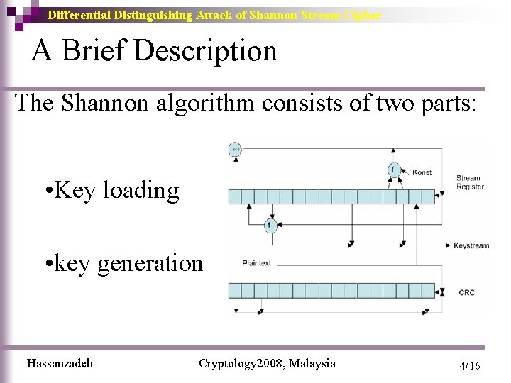 Differential Distinguishing Attack of Shannon Stream Cipher A Brief Description The Shannon algorithm consists