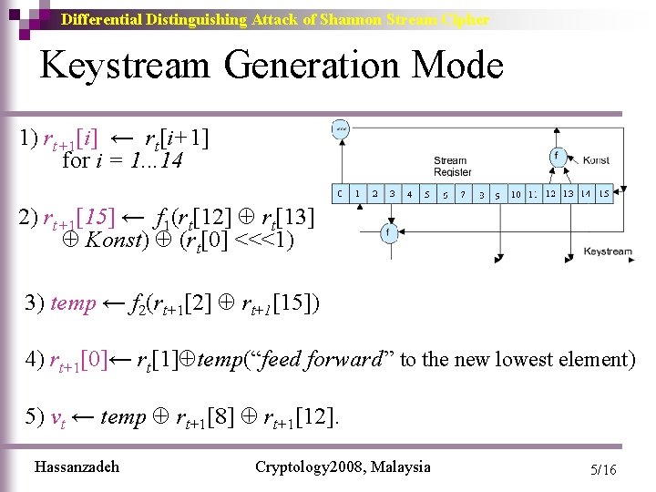 Differential Distinguishing Attack of Shannon Stream Cipher Keystream Generation Mode 1) rt+1[i] ← rt[i+1]