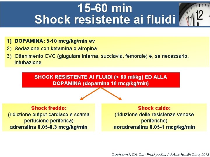 15 -60 min Shock resistente ai fluidi 1) DOPAMINA: 5 -10 mcg/kg/min ev 2)