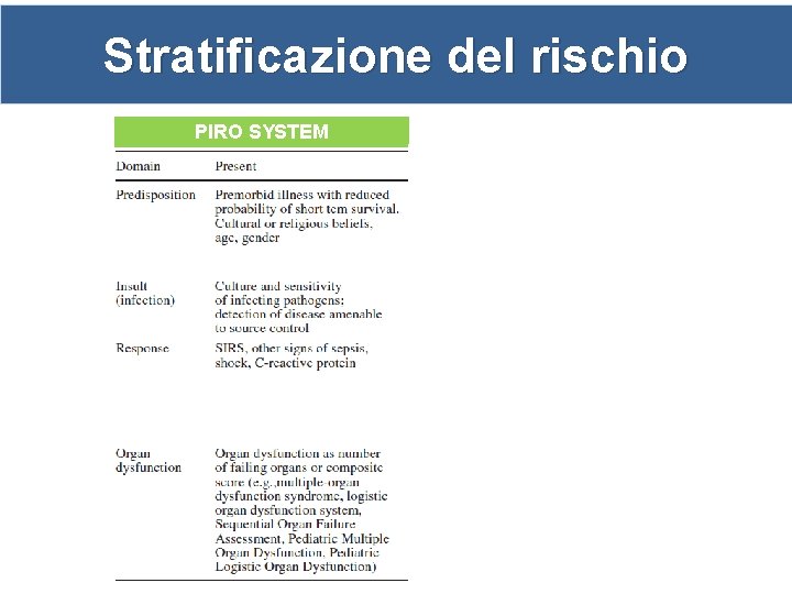 Stratificazione del rischio PIRO SYSTEM 