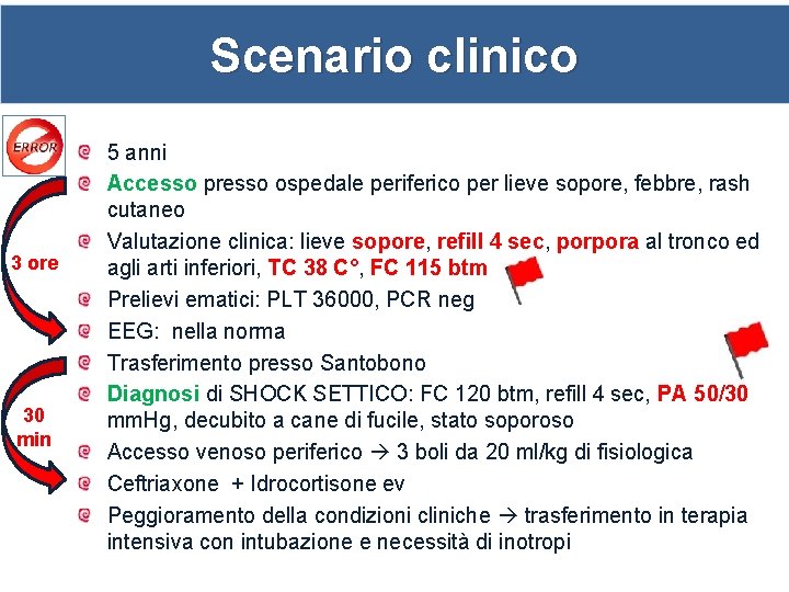 Scenario clinico 3 ore 30 min 5 anni Accesso presso ospedale periferico per lieve