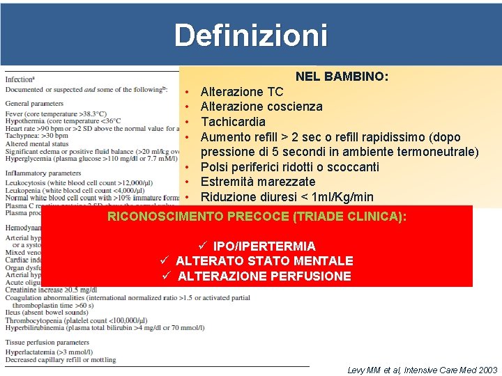 Definizioni BAMBINO: 2001 SCCM/ESICM/ACCP/ATS/SIS International. NEL Sepsis Definitions Conference • Alterazione TC • Alterazione