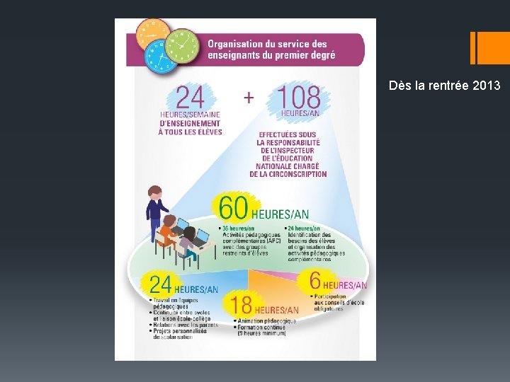 Dès la rentrée 2013 