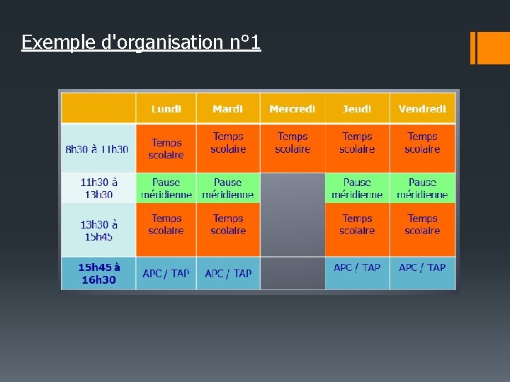 Exemple d'organisation n° 1 
