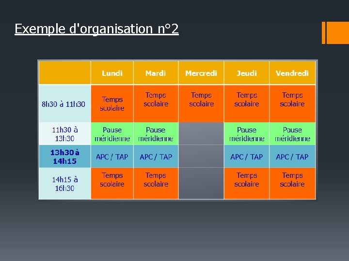 Exemple d'organisation n° 2 