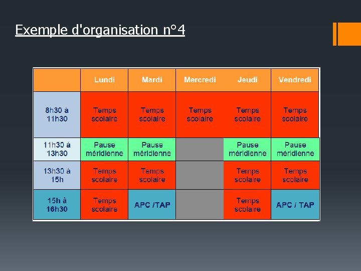 Exemple d'organisation n° 4 