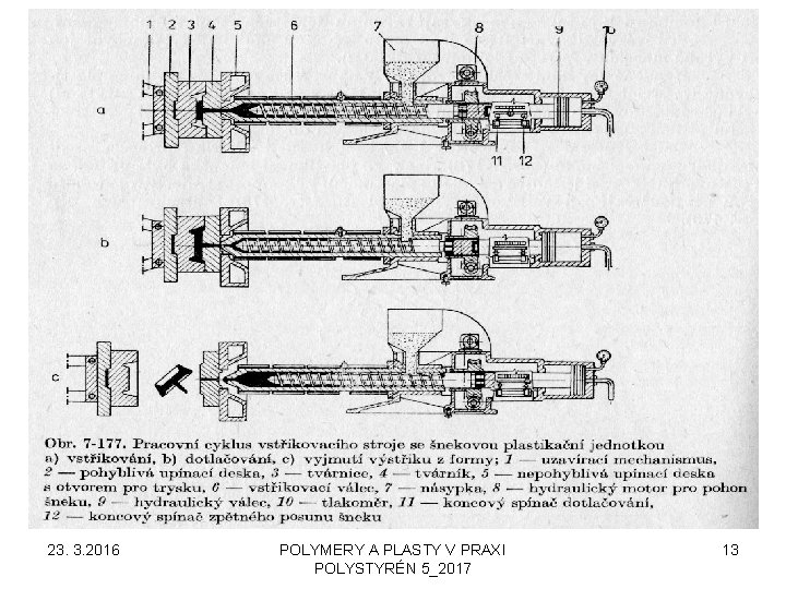 23. 3. 2016 POLYMERY A PLASTY V PRAXI POLYSTYRÉN 5_2017 13 