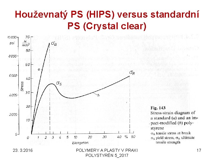 Houževnatý PS (HIPS) versus standardní PS (Crystal clear) 23. 3. 2016 POLYMERY A PLASTY