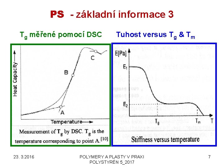 PS - základní informace 3 Tg měřené pomocí DSC 23. 3. 2016 Tuhost versus