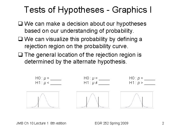 Tests of Hypotheses - Graphics I q We can make a decision about our