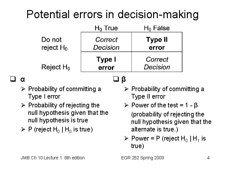 Potential errors in decision-making q α Ø Probability of committing a Type I error