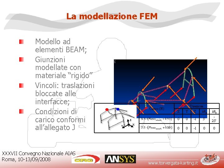 La modellazione FEM Modello ad elementi BEAM; Giunzioni modellate con materiale “rigido” Vincoli: traslazioni