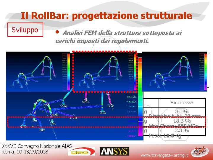 Il Roll. Bar: progettazione strutturale Sviluppo • Analisi FEM della struttura sottoposta ai carichi