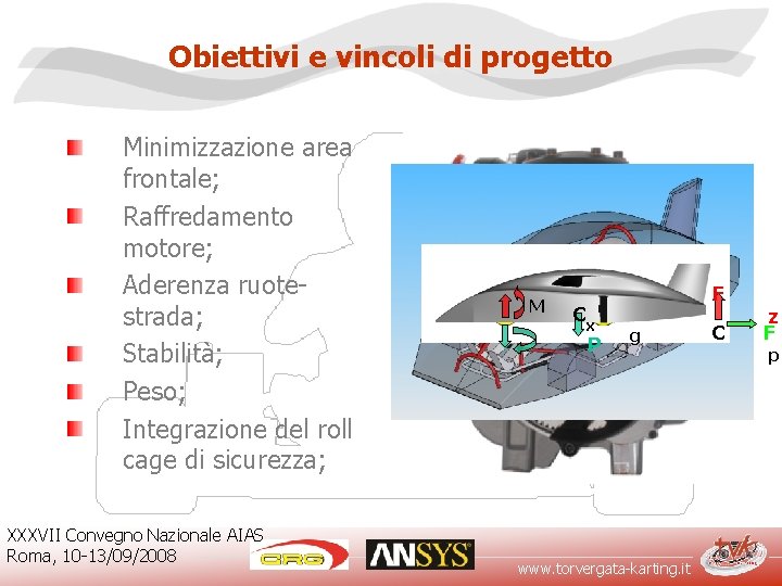 Obiettivi e vincoli di progetto Minimizzazione area frontale; Raffredamento motore; Aderenza ruotestrada; Stabilità; Peso;