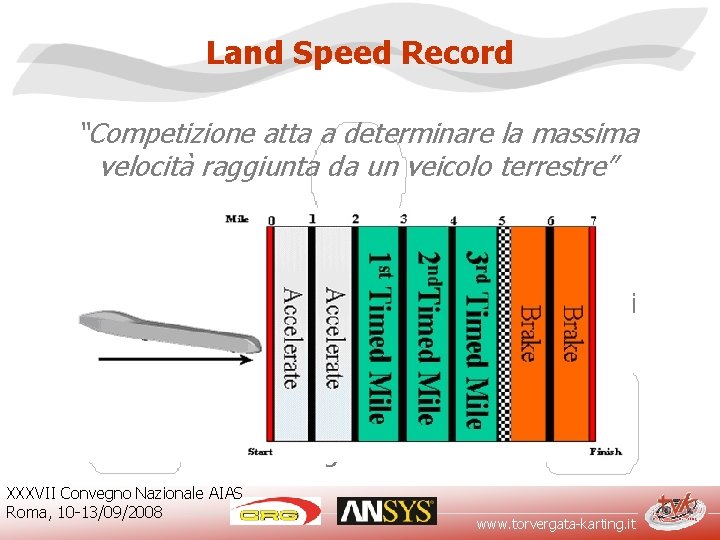 Land Speed Record “Competizione atta a determinare la massima velocità raggiunta da un veicolo