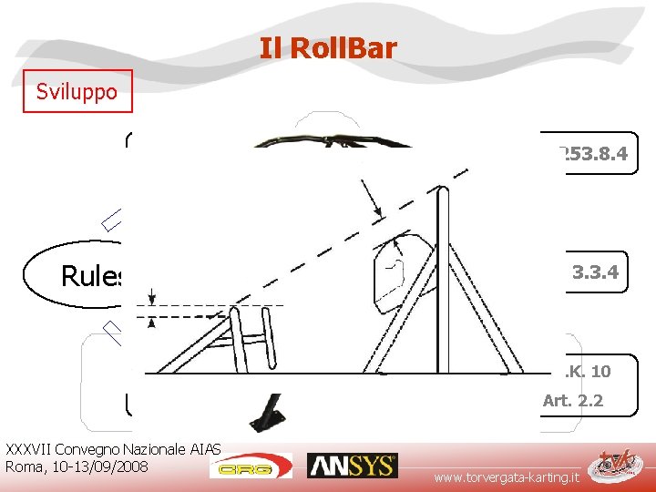 Il Roll. Bar Sviluppo Roll. Bar per vetture da competizione Roll. Bar per FSAE