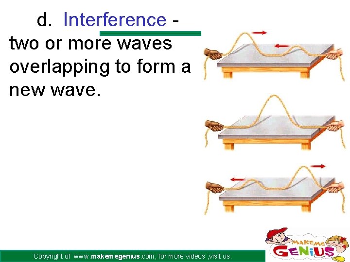d. Interference two or more waves overlapping to form a new wave. Copyright of