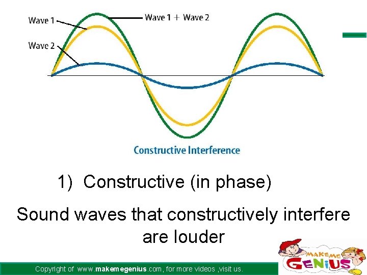1) Constructive (in phase) Sound waves that constructively interfere are louder Copyright of www.