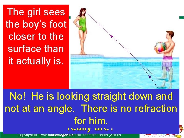 The girl sees the boy’s foot closer to the surface than it actually is.