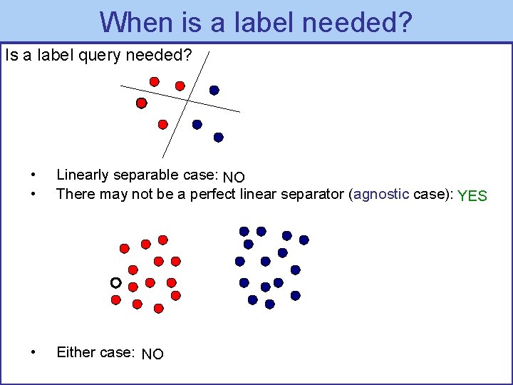 When is a label needed? Is a label query needed? • • Linearly separable