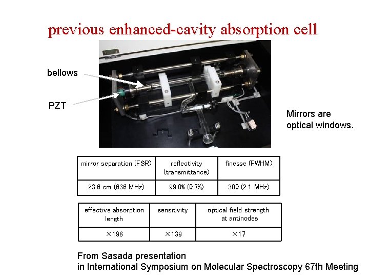 previous enhanced-cavity absorption cell bellows PZT Mirrors are optical windows. mirror separation (FSR) reflectivity