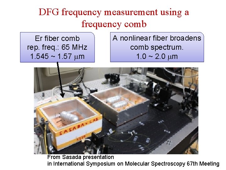 DFG frequency measurement using a frequency comb Er fiber comb rep. freq. : 65