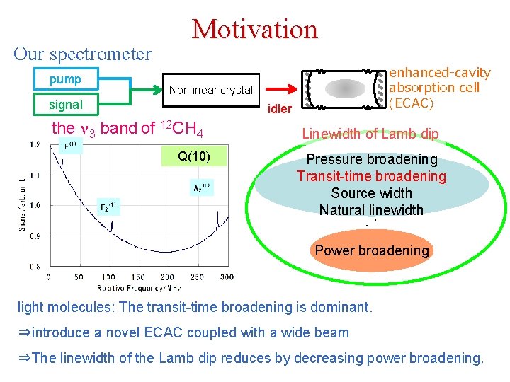 Our spectrometer pump Motivation enhanced-cavity absorption cell (ECAC) Nonlinear crystal signal idler the n