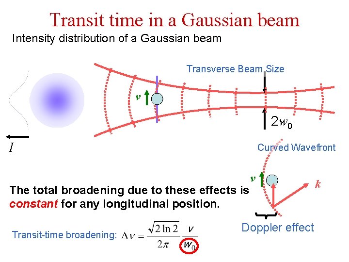 Transit time in a Gaussian beam Intensity distribution of a Gaussian beam Transverse Beam