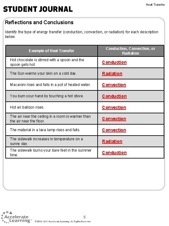 Heat Transfer Reflections and Conclusions Identify the type of energy transfer (conduction, convection, or Heat Transfer Reflections and Conclusions Identify the type of energy transfer (conduction, convection, or