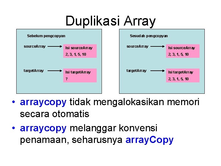 Duplikasi Array Sebelum pengcopyan source. Array Sesudah pengcopyan Isi source. Array 2, 3, 1,