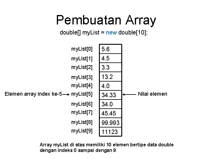 Pembuatan Array double[] my. List = new double[10]; Elemen array index ke-5 my. List[0]