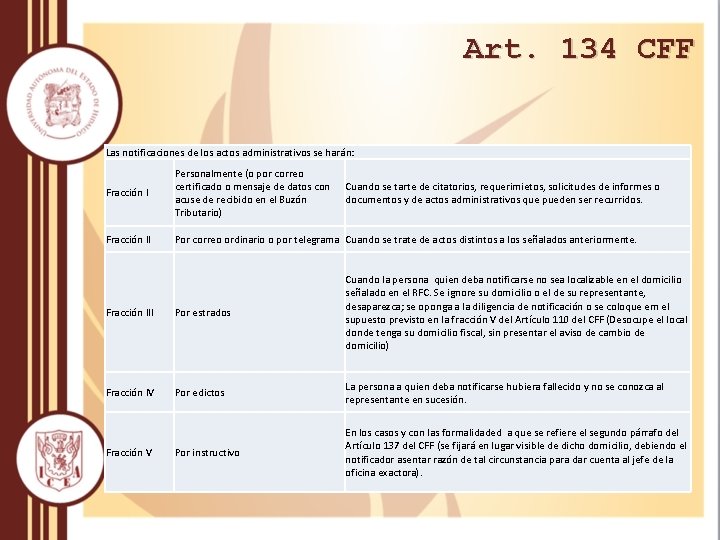 Art. 134 CFF Las notificaciones de los actos administrativos se harán: Fracción I Personalmente