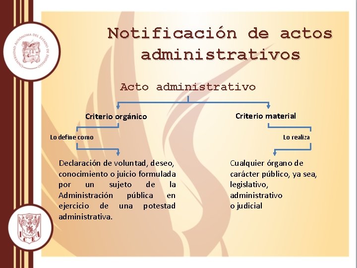 Notificación de actos administrativos Acto administrativo Criterio orgánico Lo define como Declaración de voluntad,