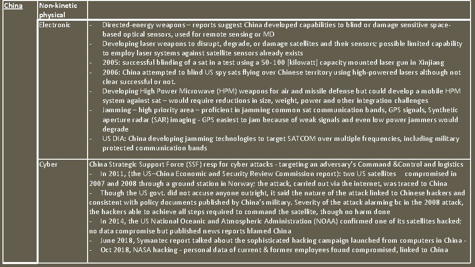 China Non-kinetic physical Electronic - Cyber Directed-energy weapons – reports suggest China developed capabilities