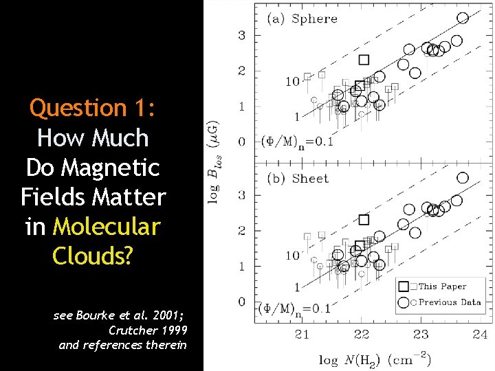 Question 1: How Much Do Magnetic Fields Matter in Molecular Clouds? see Bourke et