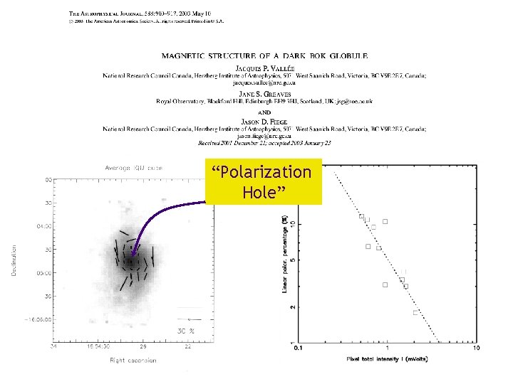 Vallé et al. 2003 “Polarization Hole” 