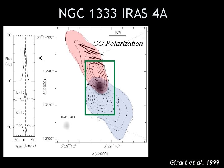 NGC 1333 IRAS 4 A CO Polarization Dust Polarization (in white) Girart et al.